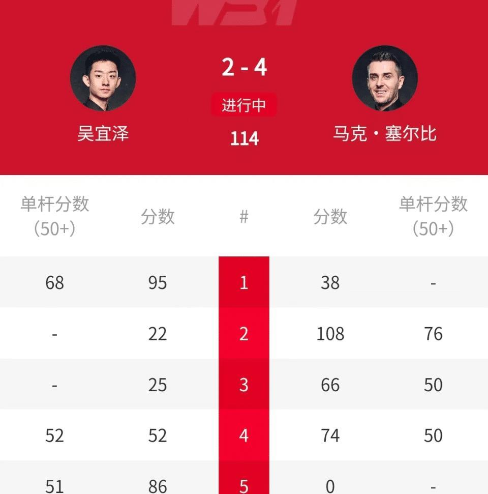 https, 没有退路的, 战胜前单局