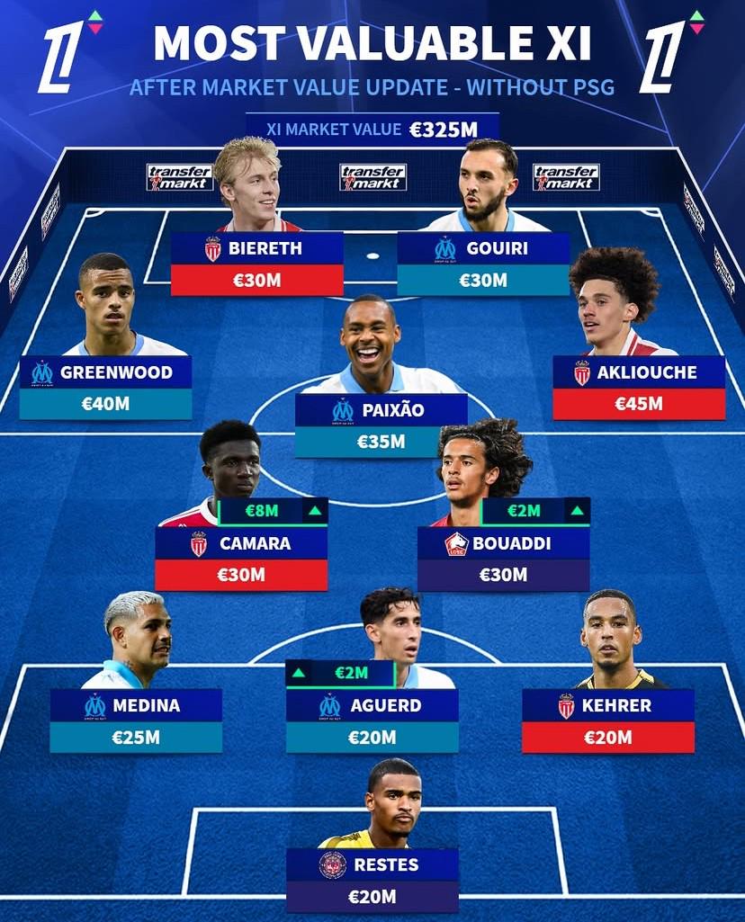 巴黎圣日耳 巴黎圣日耳