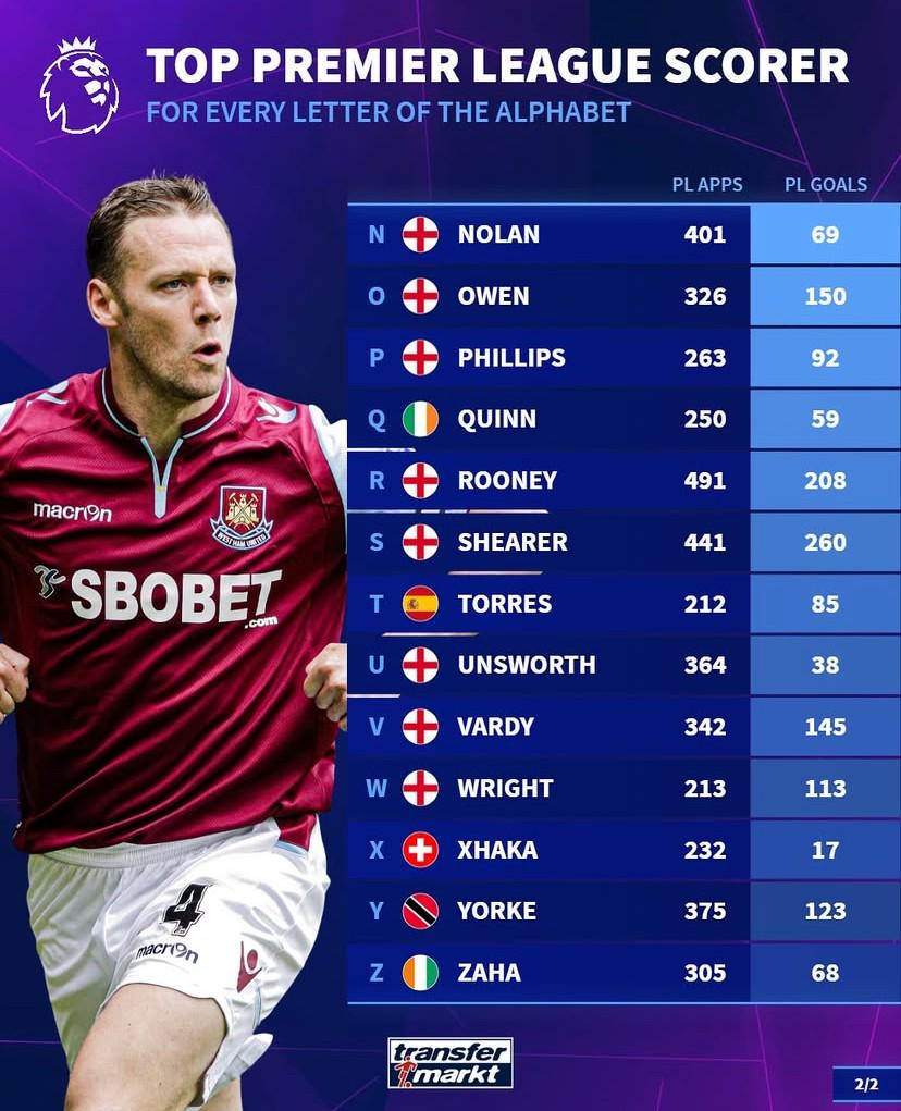 yy, 杰拉德 yy, 杰拉德