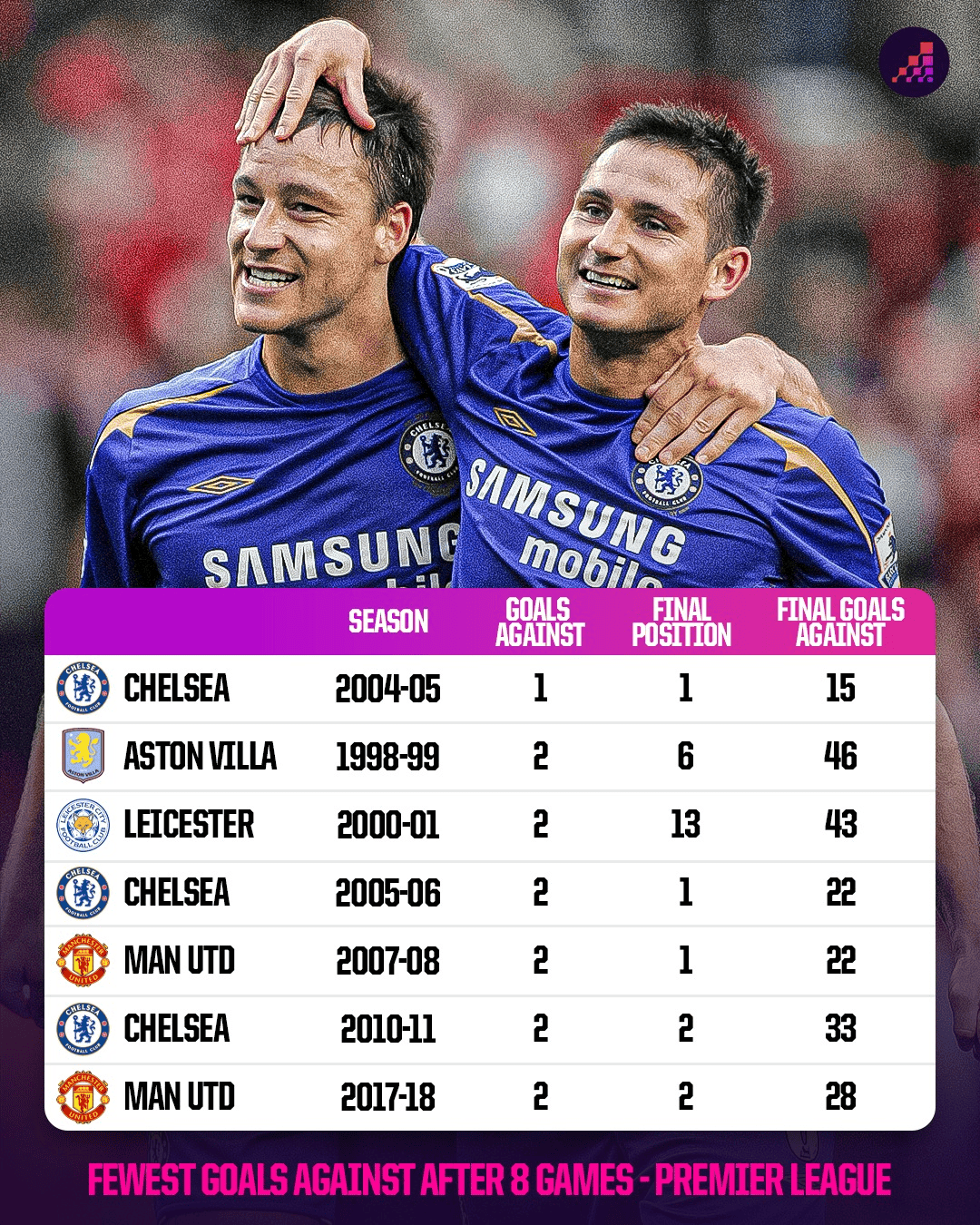 冠军奖杯, 终捧起英超