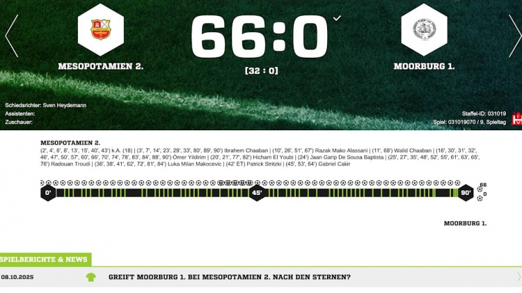 莫尔伯格队, 他们觉得我, 您对此有何